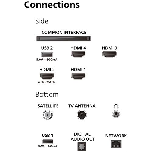 Philips 65OLED759/12